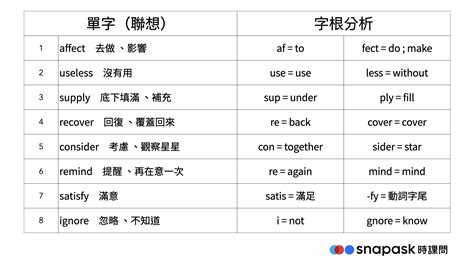 踏腳|踏腳的英文單字，踏腳的英文是什麽